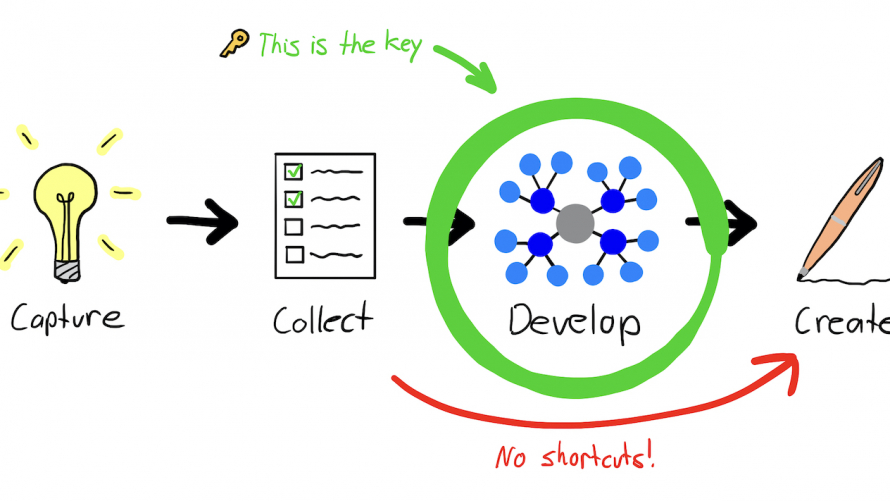 DEVELOPING YOU 2